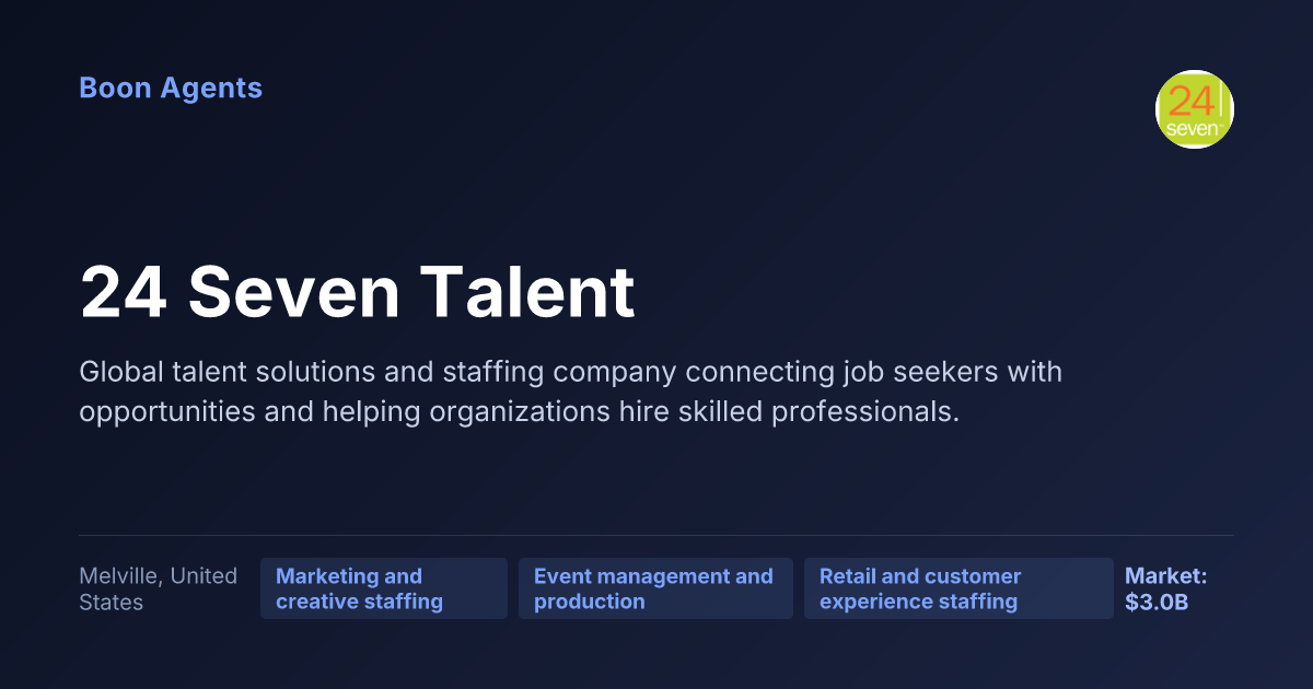 24 Seven Talent — company overview