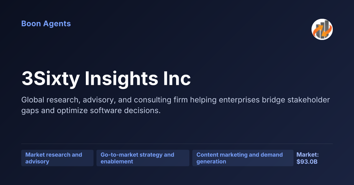 3Sixty Insights Inc — company overview