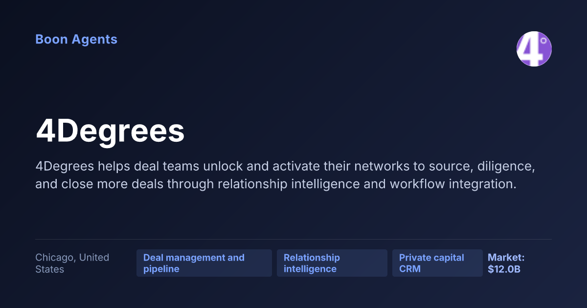 4Degrees — company overview