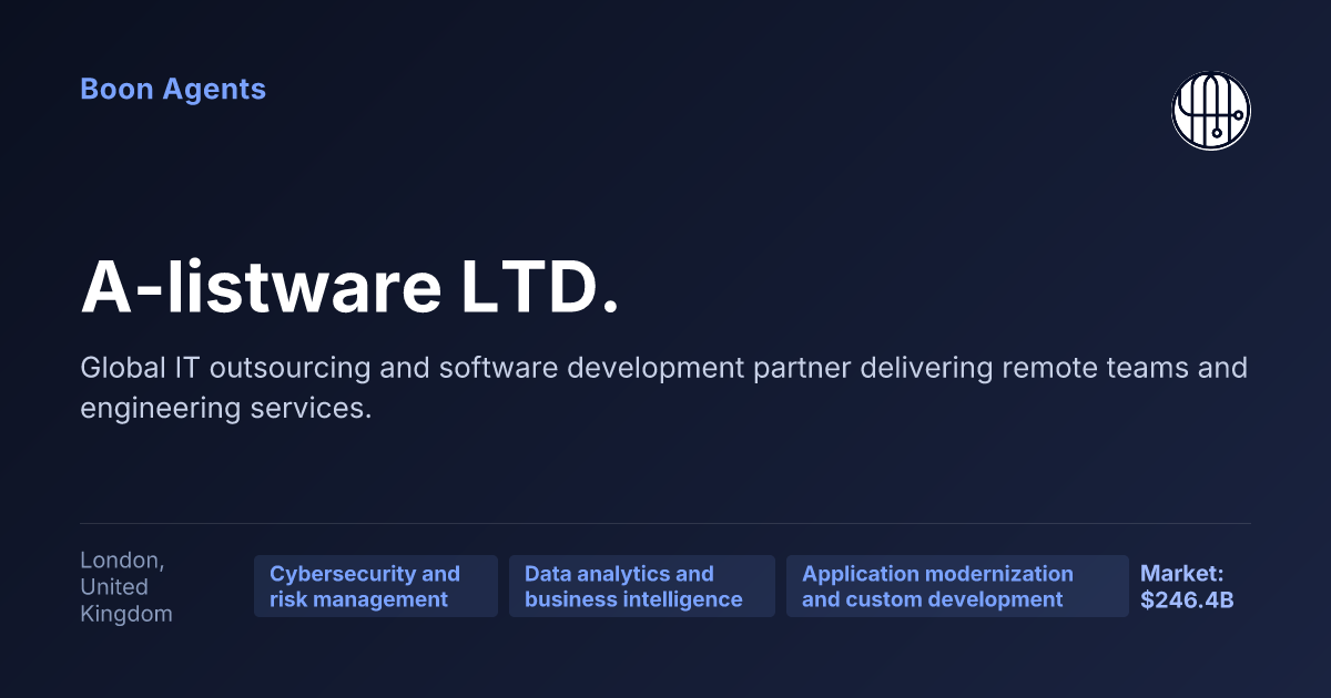 A-listware LTD. — company overview