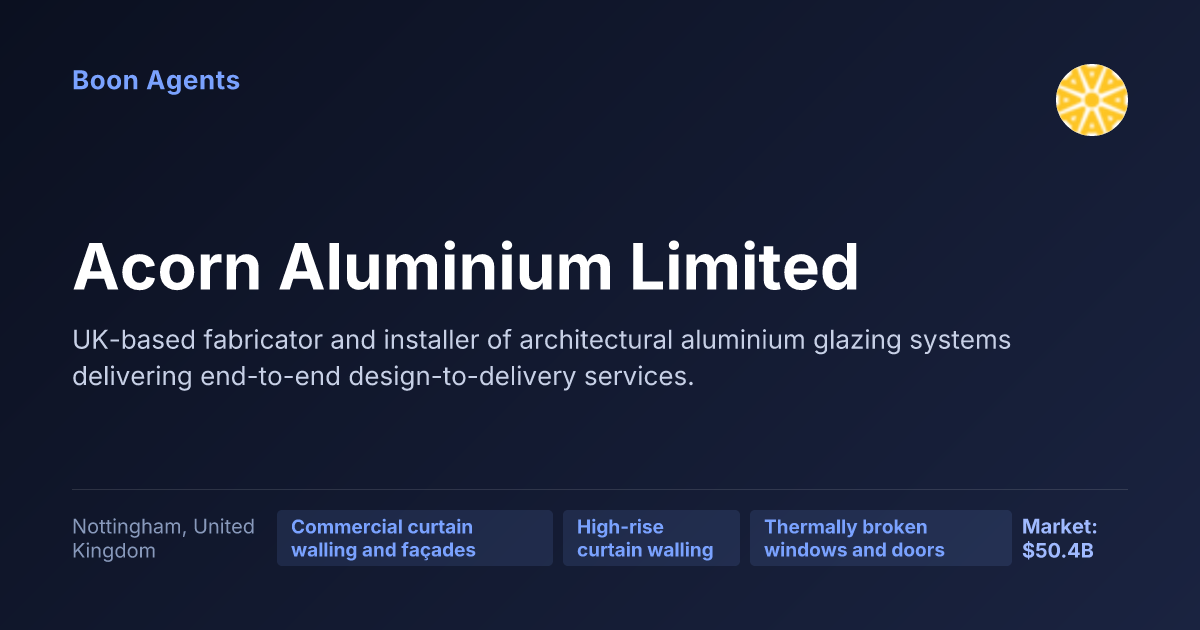 Acorn Aluminium Limited — company overview