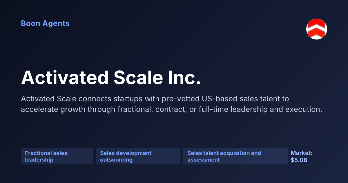 Activated Scale Inc. — company overview