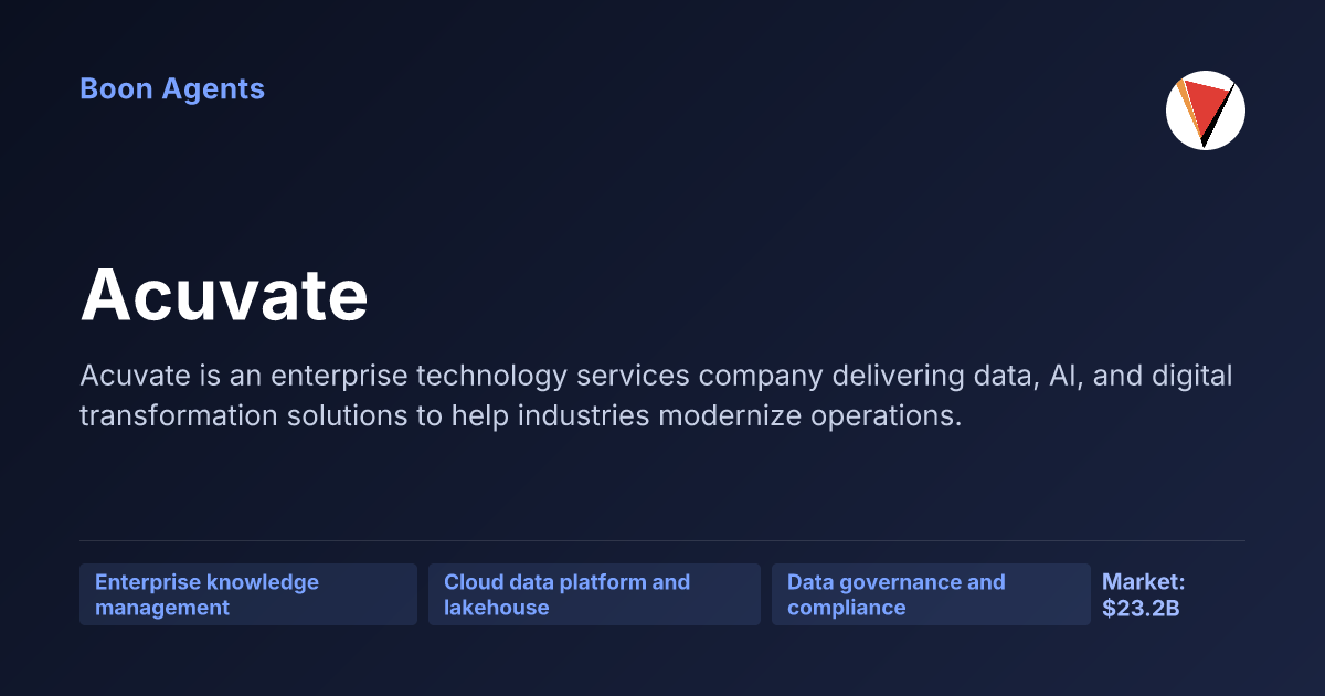Acuvate — company overview