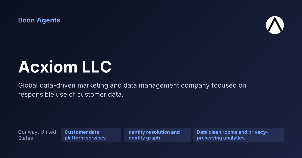 Acxiom LLC — company overview
