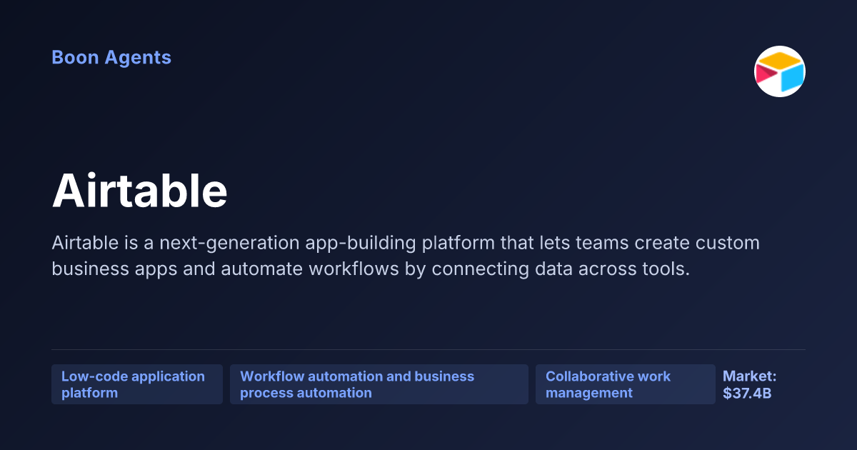 Airtable — company overview