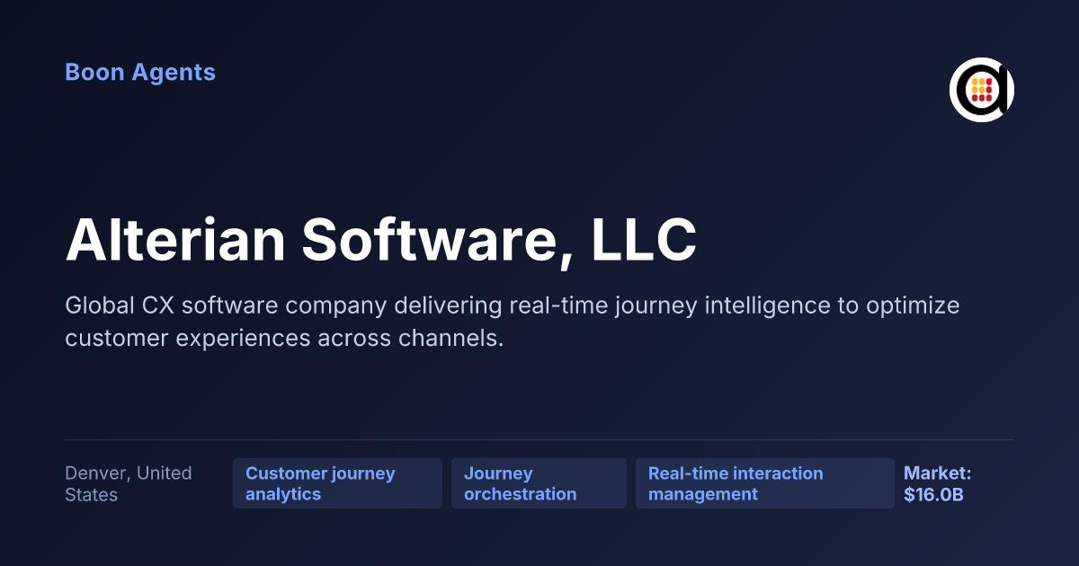 Alterian Software, LLC — company overview