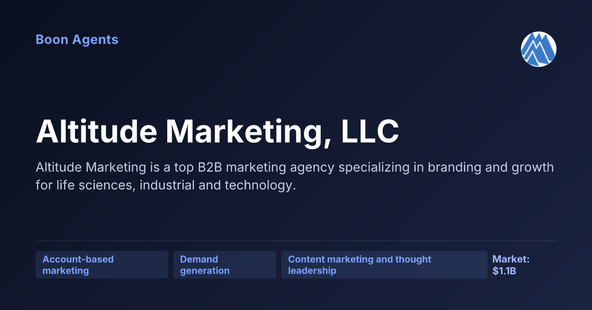 Altitude Marketing, LLC — company overview