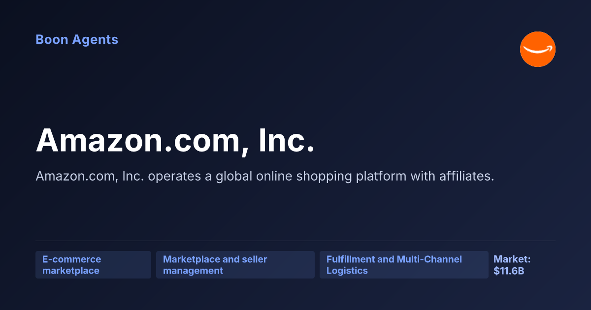 Amazon.com, Inc. — company overview