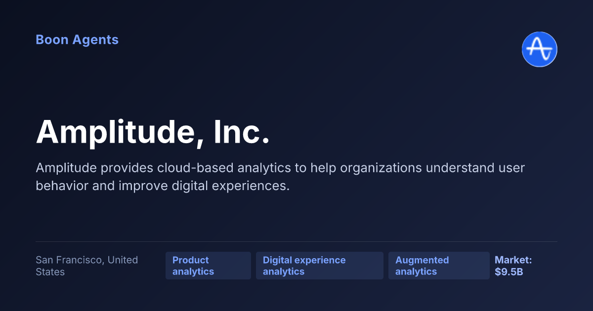 Amplitude, Inc. — company overview