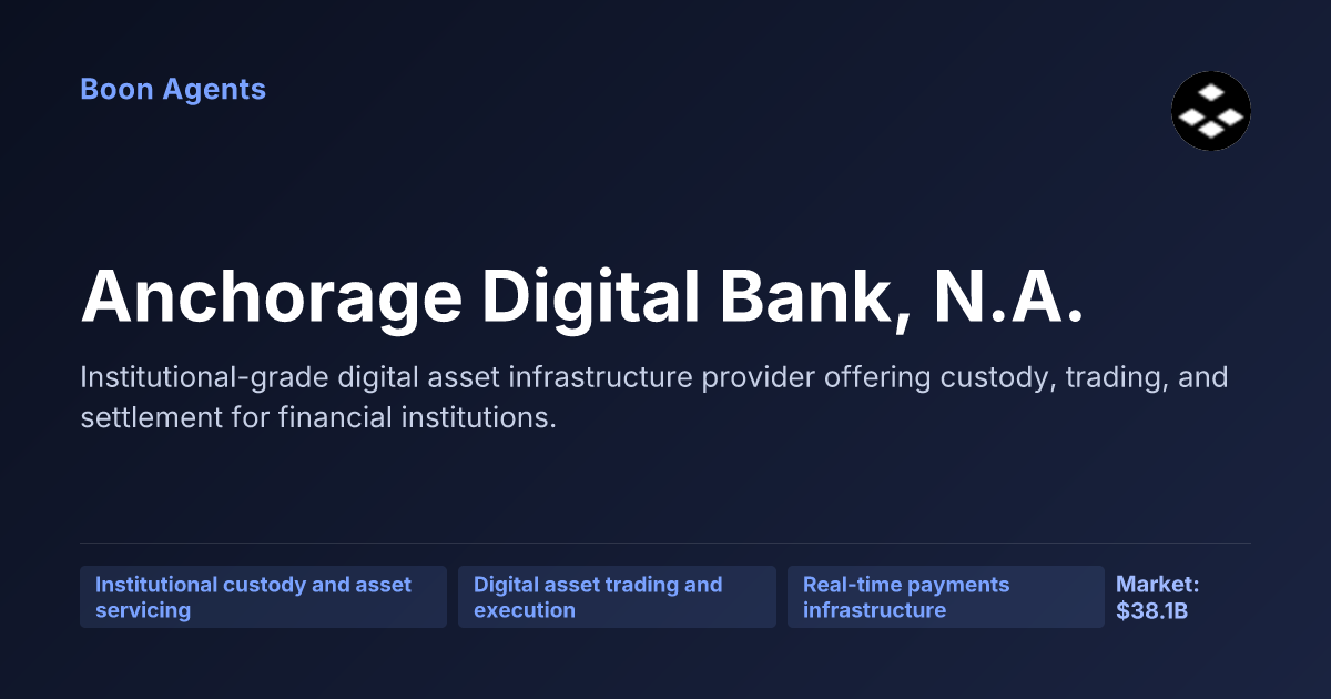 Anchorage Digital Bank, N.A. — company overview