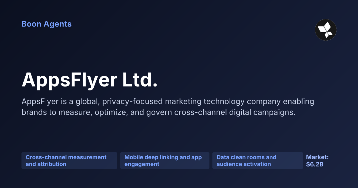 AppsFlyer Ltd. — company overview