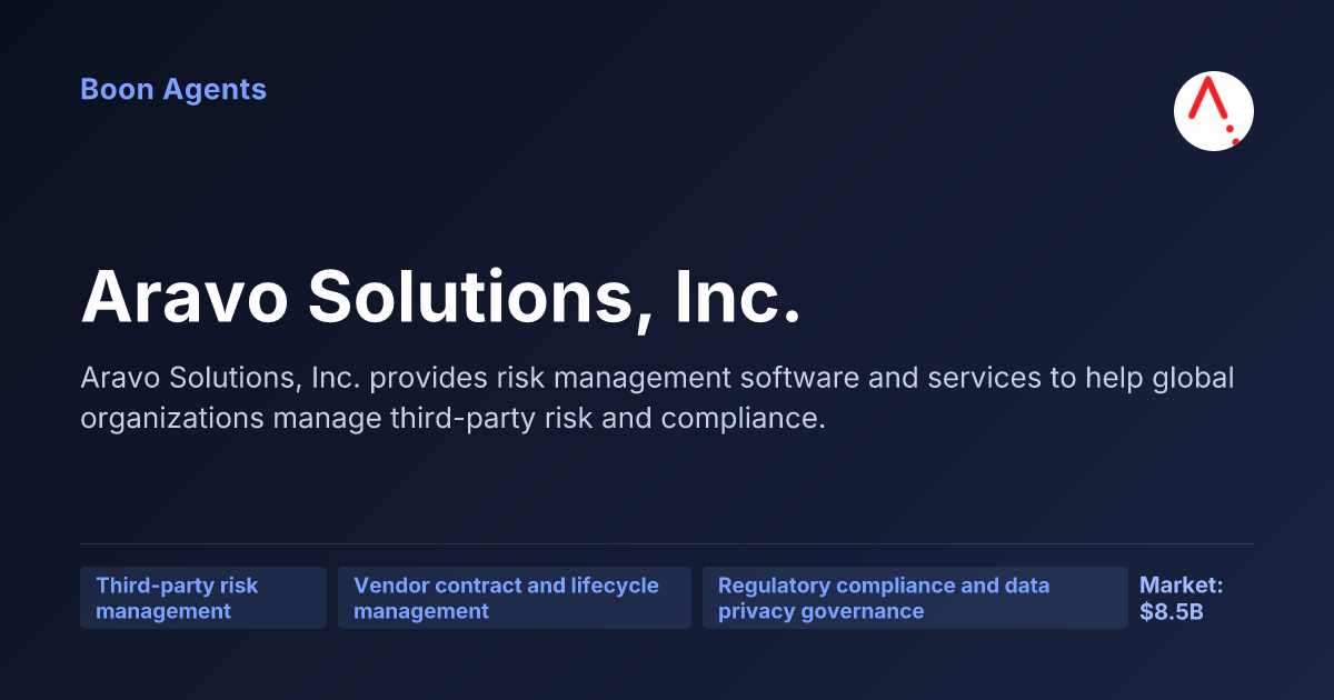 Aravo Solutions, Inc. — company overview