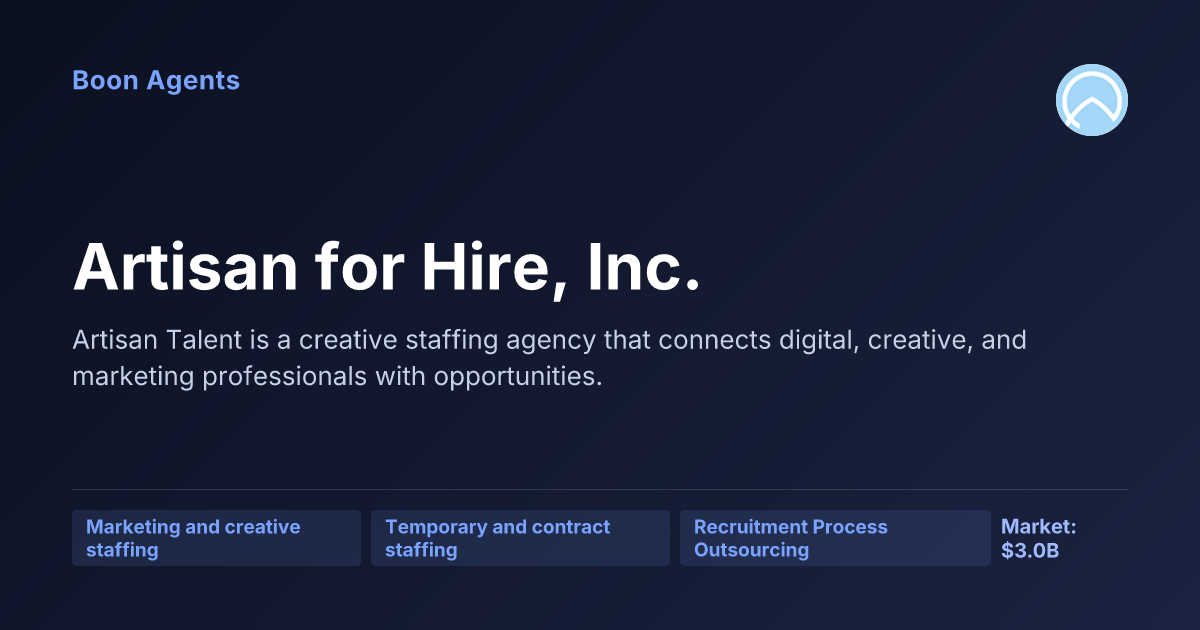 Artisan for Hire, Inc. — company overview
