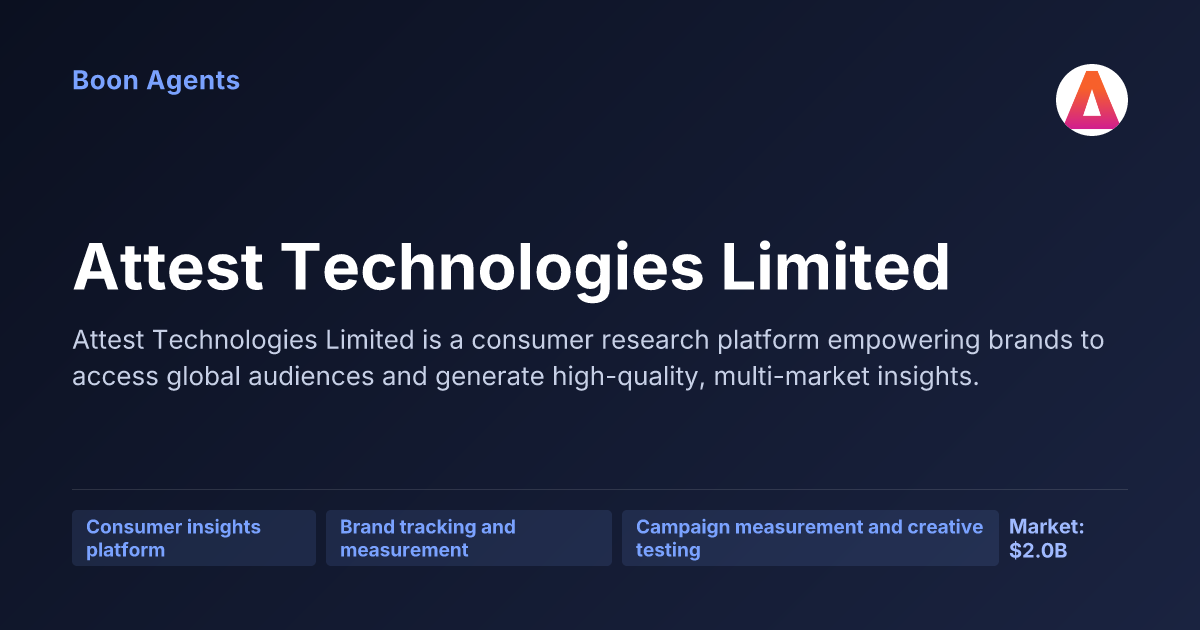 Attest Technologies Limited — company overview