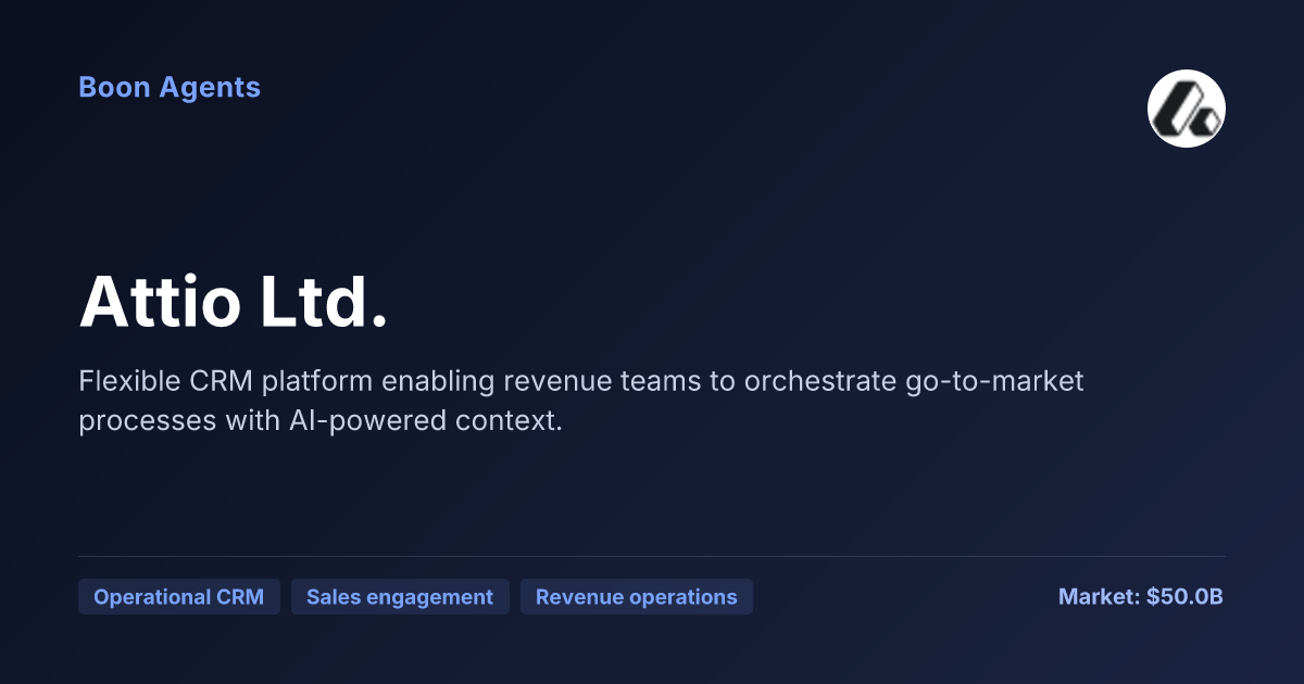 Attio Ltd. — company overview