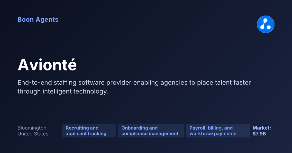 Avionté — company overview