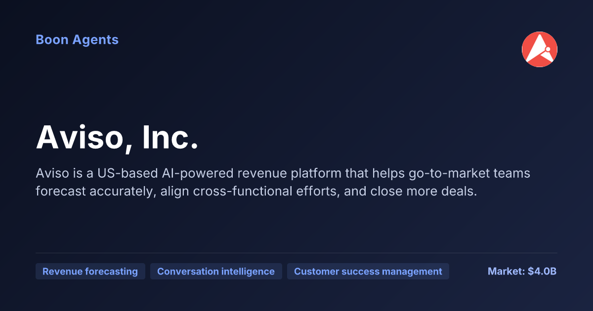 Aviso, Inc. — company overview