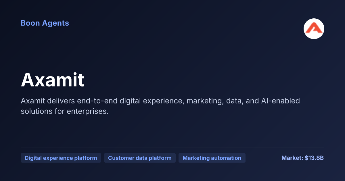 Axamit — company overview