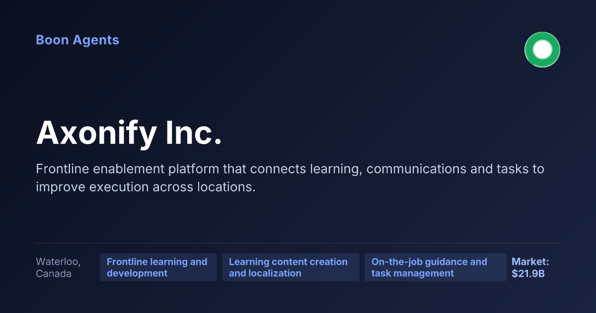 Axonify Inc. — company overview