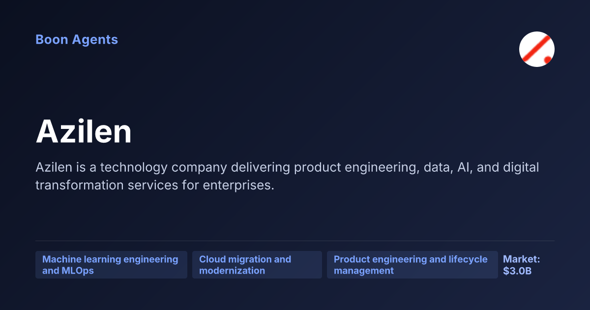 Azilen — company overview