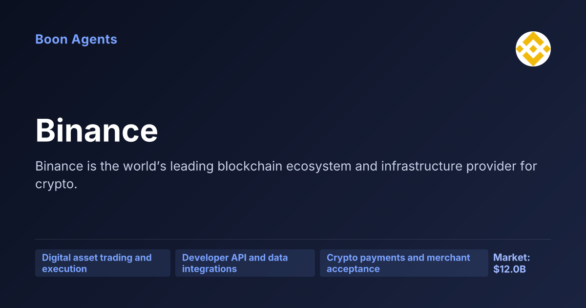 Binance — company overview