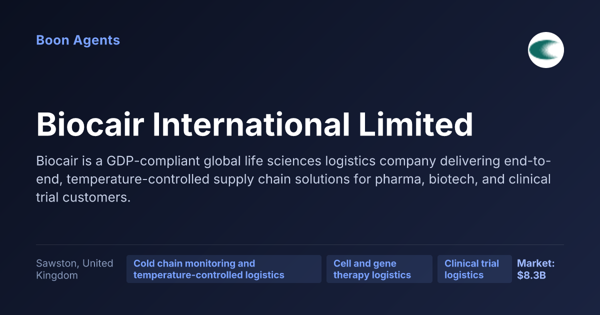 Biocair International Limited — company overview