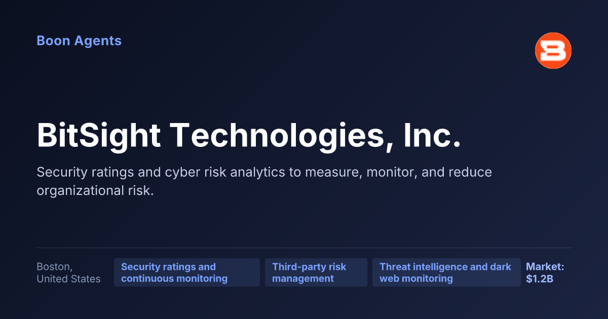 BitSight Technologies, Inc. — company overview