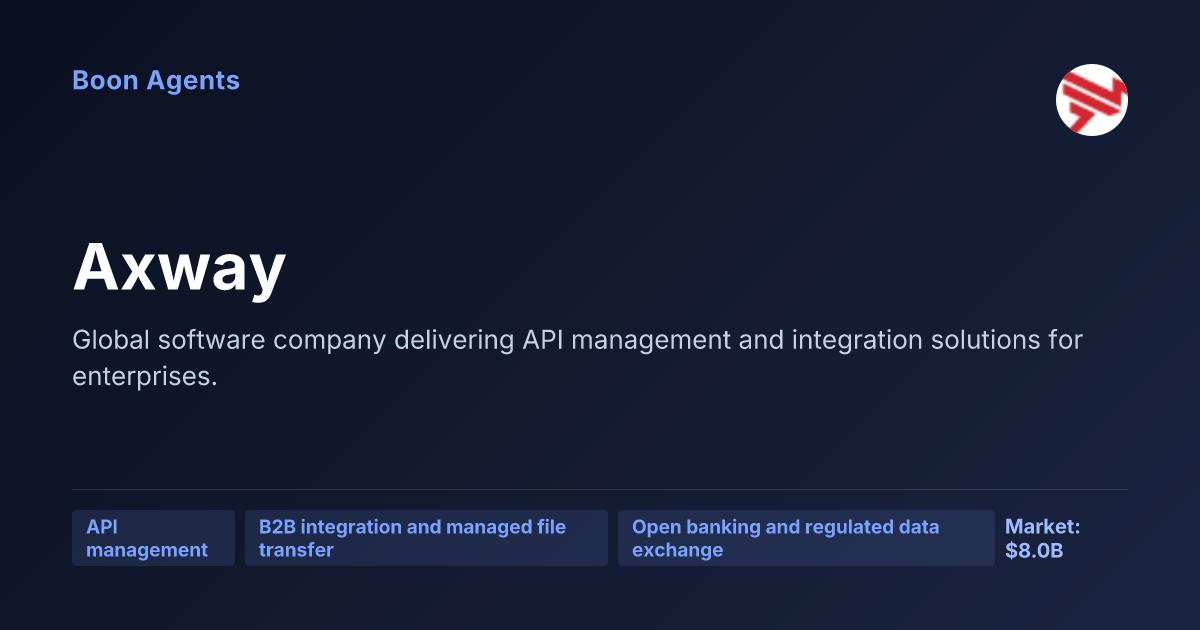 Axway — company overview