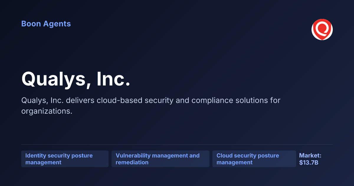 Qualys, Inc. — company overview