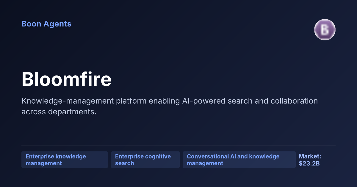 Bloomfire — company overview