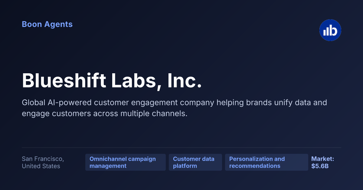 Blueshift Labs, Inc. — company overview