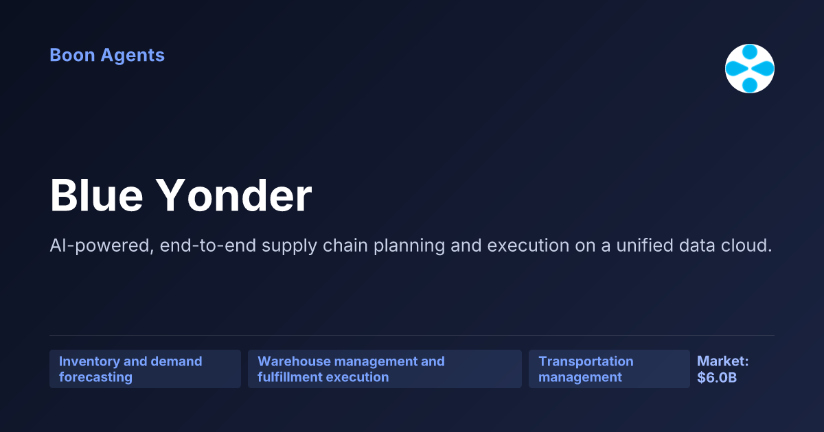 Blue Yonder — company overview