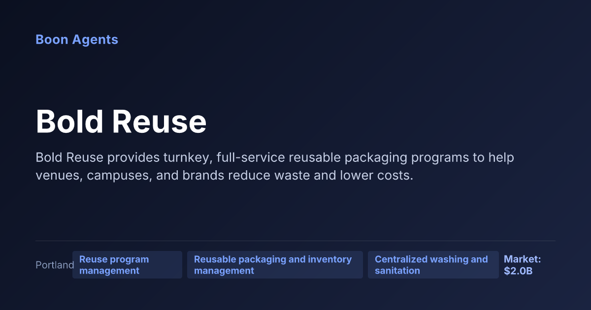 Bold Reuse — company overview
