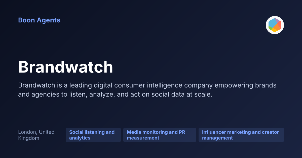 Brandwatch — company overview