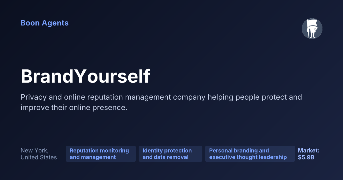 BrandYourself — company overview