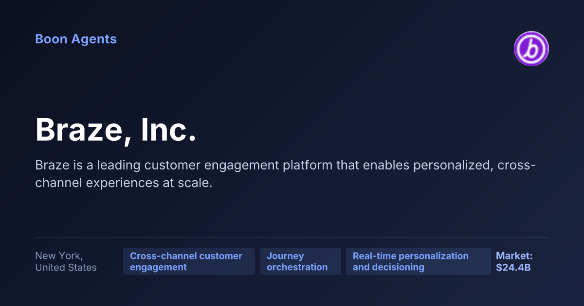 Braze, Inc. — company overview