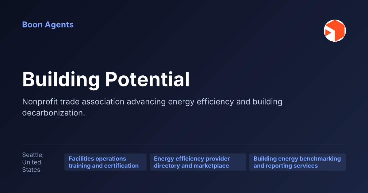 Building Potential — company overview