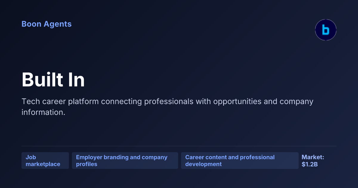 Built In — company overview