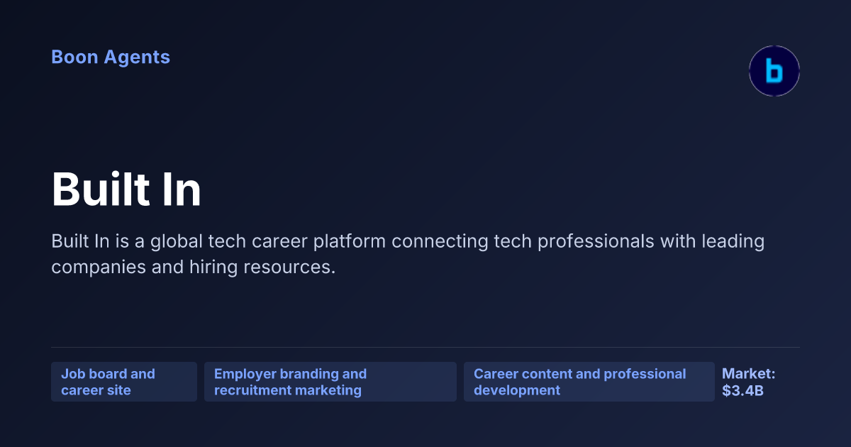 Built In — company overview