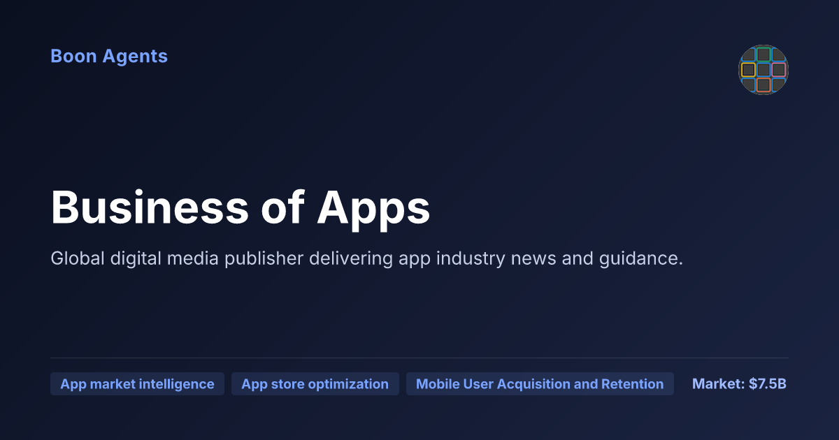 Business of Apps — company overview