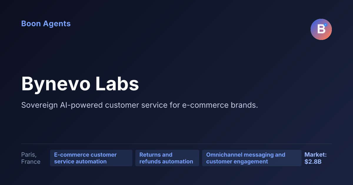 Bynevo Labs — company overview