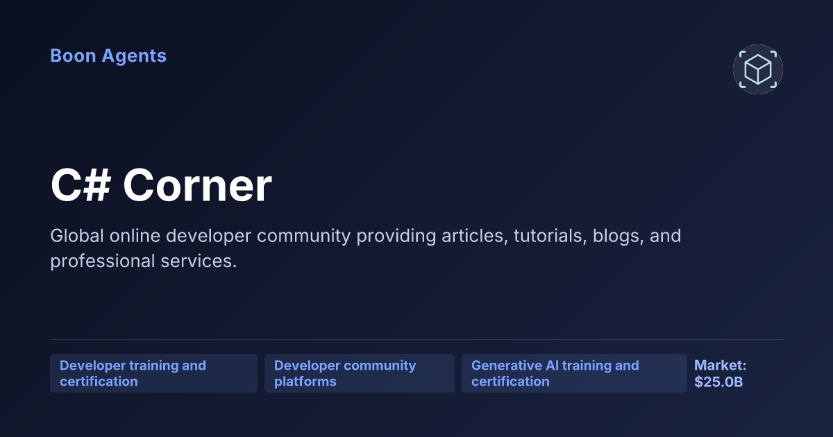 C# Corner — company overview