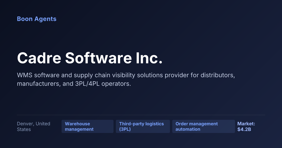 Cadre Software Inc. — company overview
