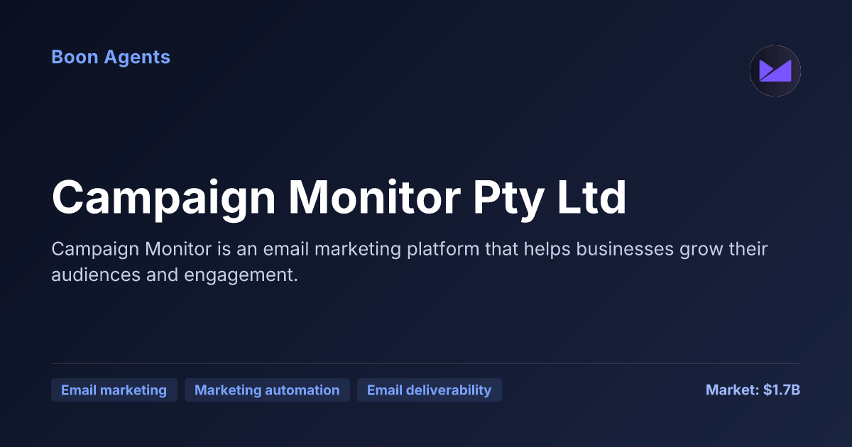 Campaign Monitor Pty Ltd — company overview