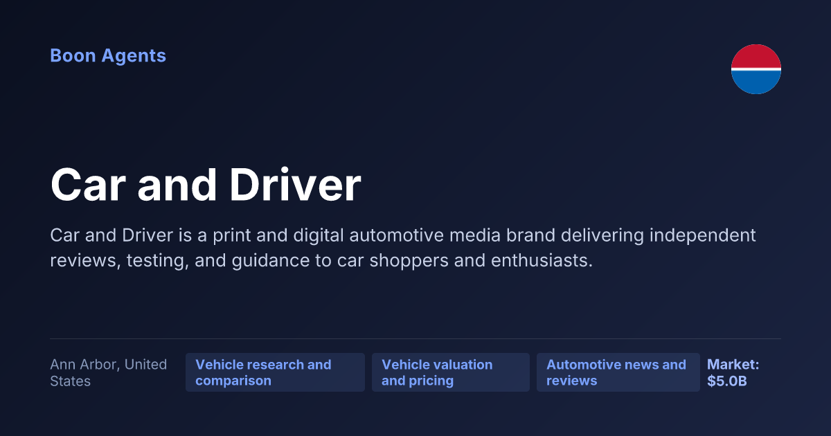 Car and Driver — company overview