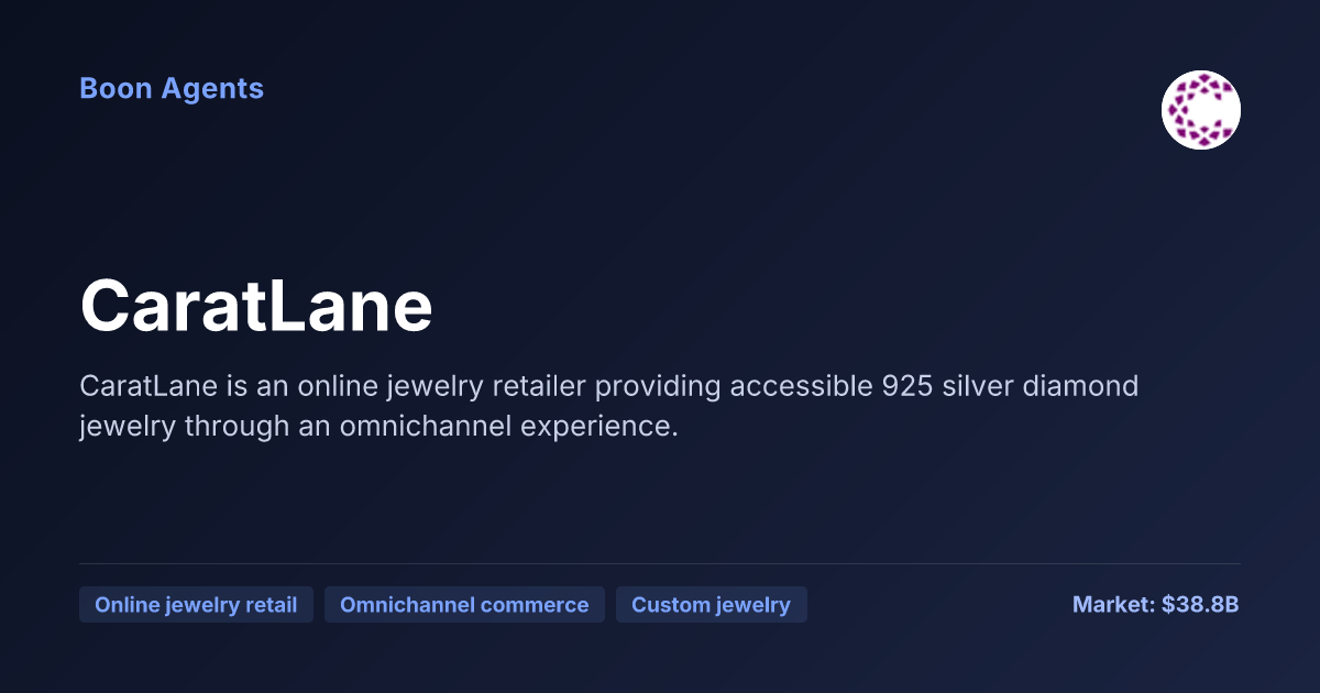CaratLane — company overview