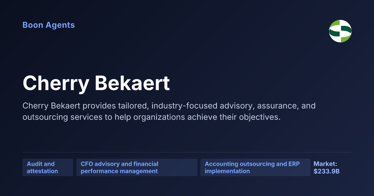 Cherry Bekaert — company overview