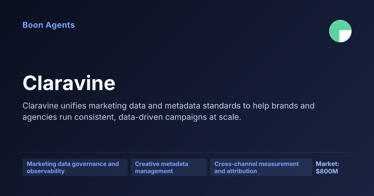 Claravine — company overview