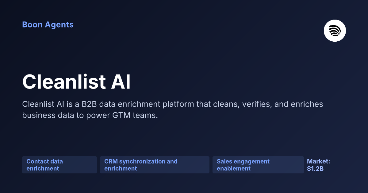 Cleanlist AI — company overview