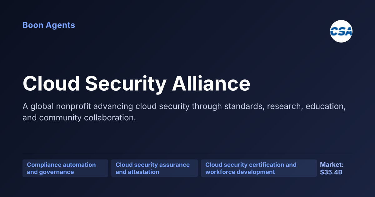 Cloud Security Alliance — company overview
